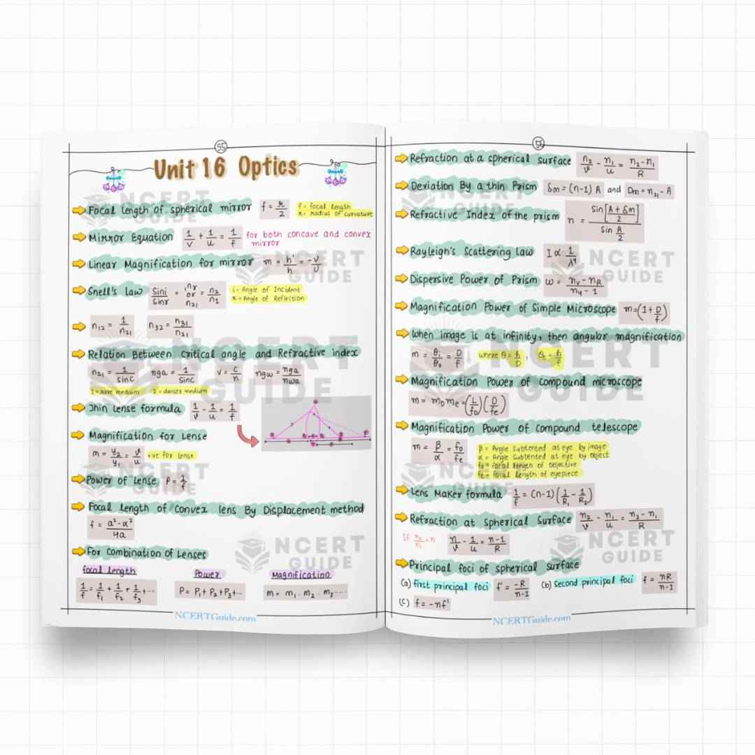 IIT JEE Physics Formula Sheet | New Edition - Image 4