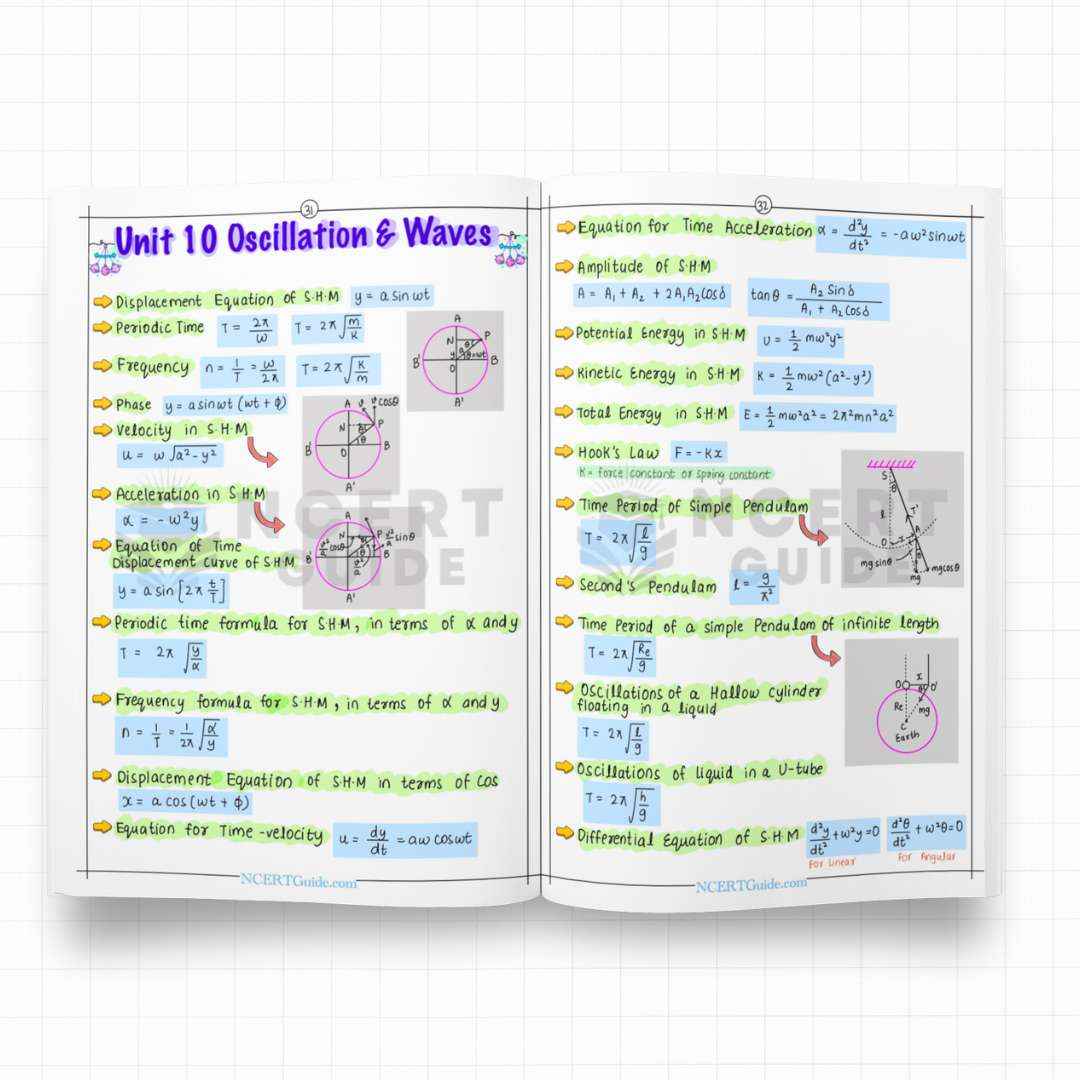 NEET Physics Formula Sheet | New Edition - Image 3