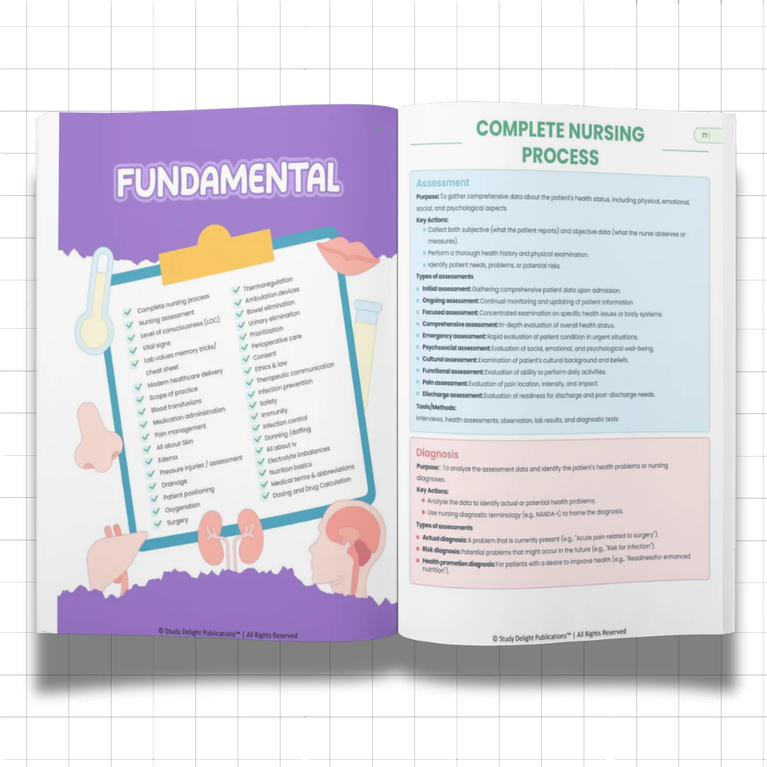 Nursing Mastery- All-in-One Visual Guide for Nursing Success - Image 5