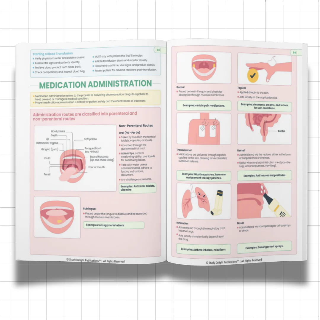 Nursing Mastery- All-in-One Visual Guide for Nursing Success - Image 6